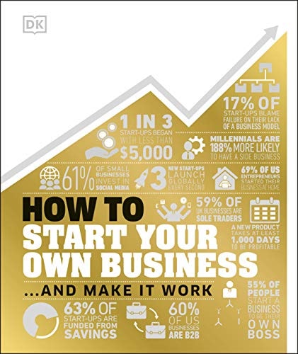 How to Start Your Own Business And Make it Work-zoom-