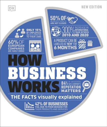 How Business Works The Facts Visually Explained-zoom-1