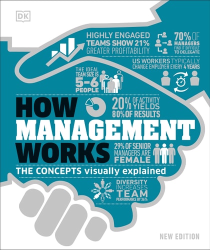 How Management Works The Concepts Visually Explained-zoom-