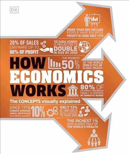 How Economics Works The Concepts Visually Explained-zoom-